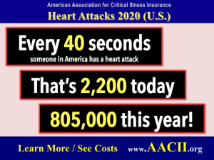 heart attack statistics 2020